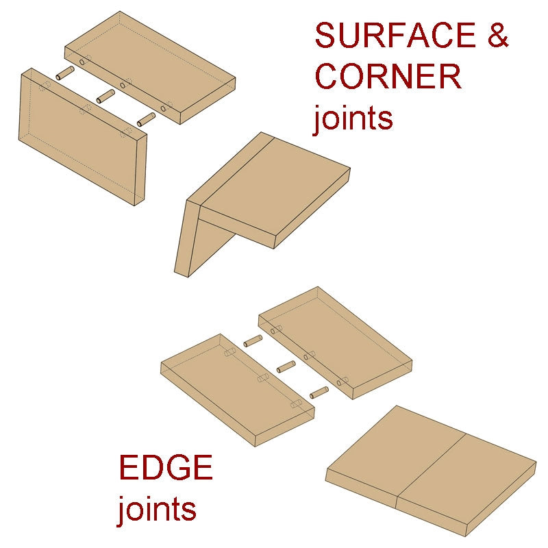 Joint Mate Kit - for metric dowels
